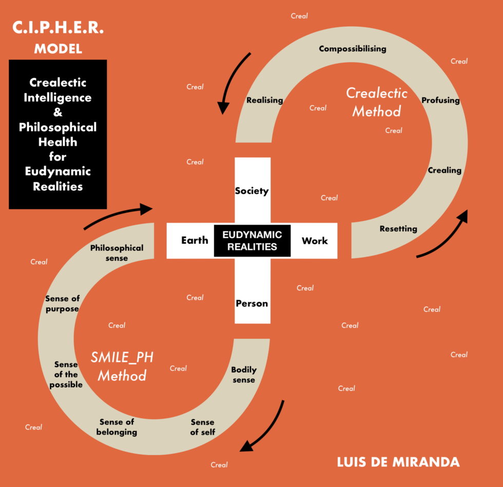 Compossibility From possibility to compossibility: The joy of crealectic intelligence ...